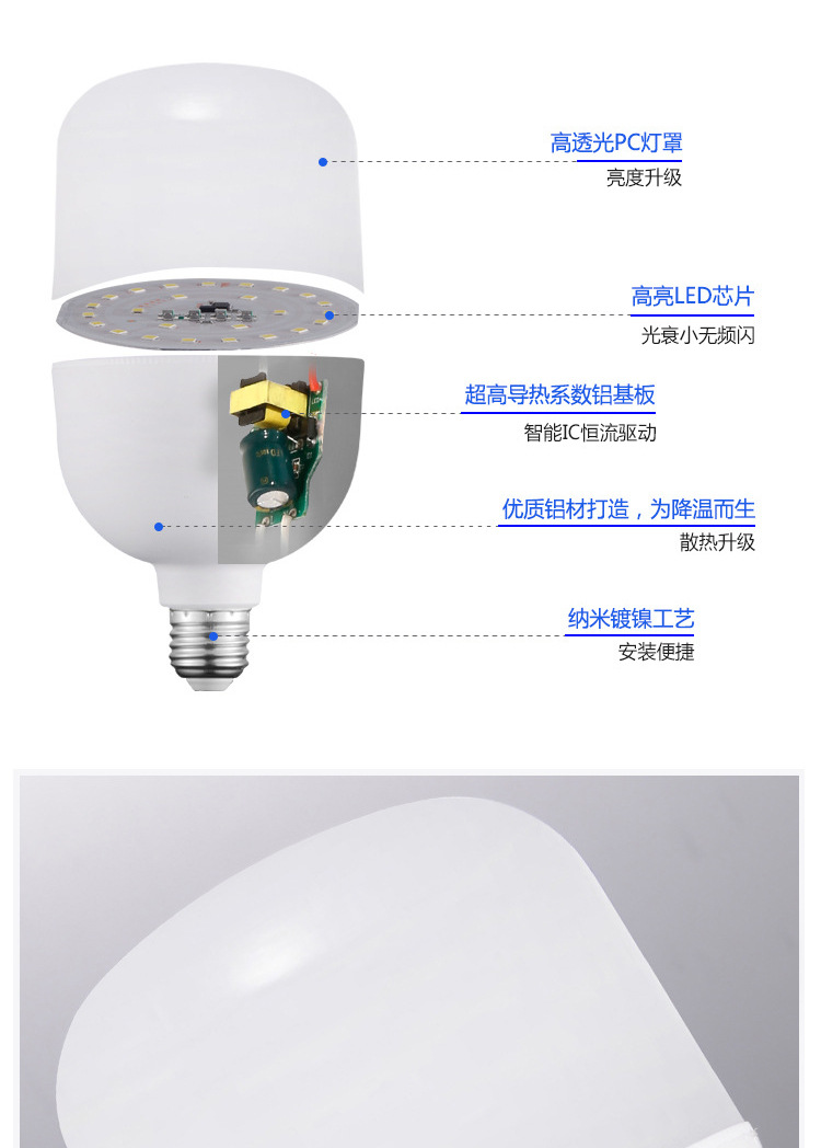 led灯泡 批发 塑包铝球泡 家用节能球泡灯 E27/B22高富帅球泡灯 pic 18