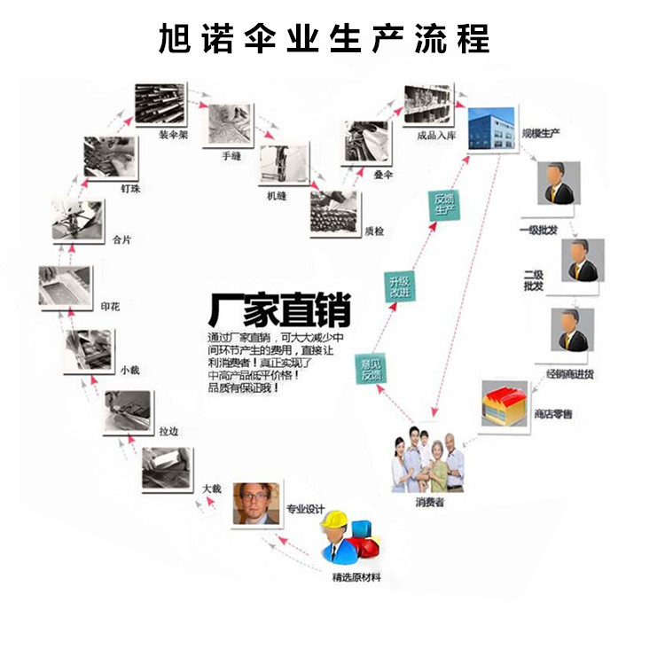 【厂家直销】供应超迷你三折雨伞 便宜促销广告伞定制 折叠伞批发详情43