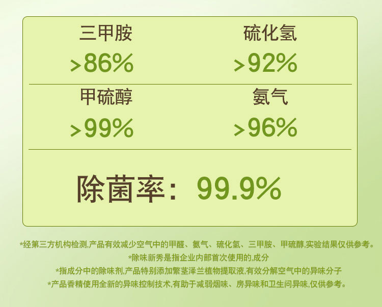 空气清新剂卧室持久留香家用卫生间汽车除臭清香 全球仓详情15