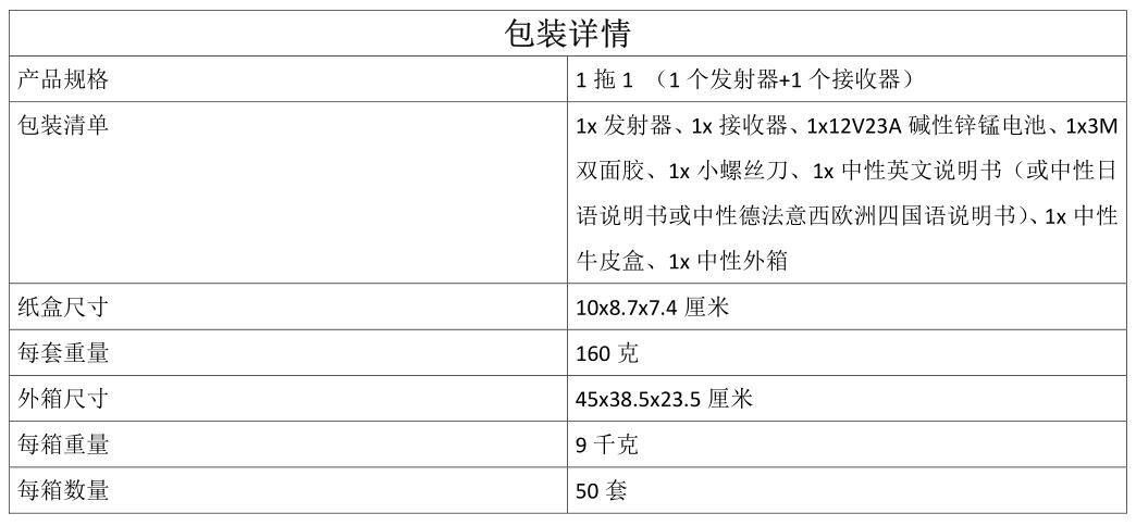 诺边无线电子防水音乐叮咚门铃远距离家用智能养老紧急老人呼叫器详情17