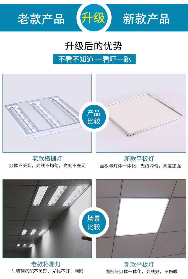 集成吊顶灯600x600led平板灯60x60格栅灯矿棉石膏板595工程面板灯详情2