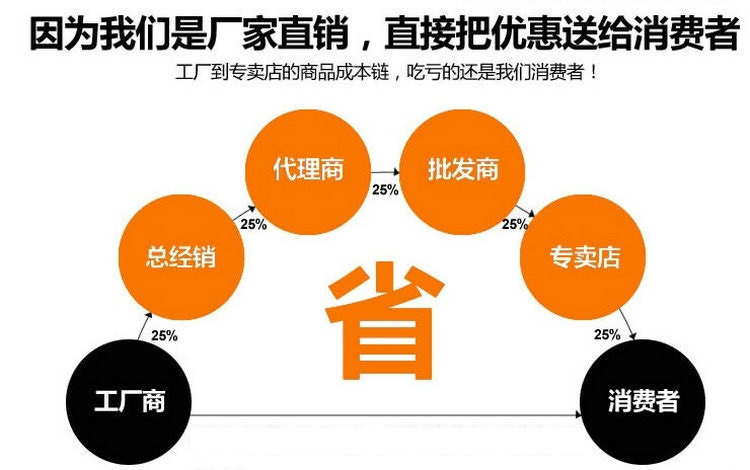 阀门
