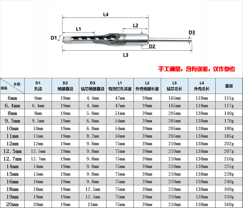 Woodworking square hole drill bit, square tenon drill, Angle chisel, square eye drill, square hole opener, woodworking tenon chisel, square hole drill pic 2