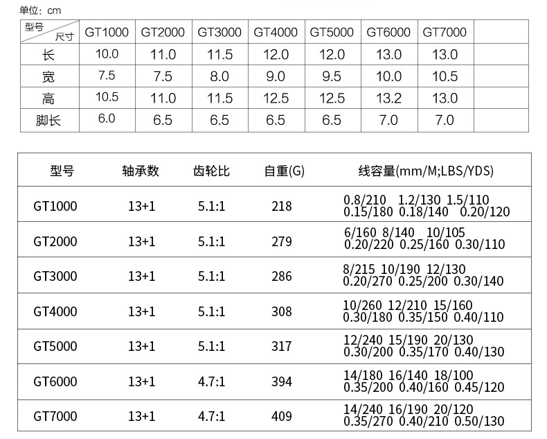 27600 LEO/ LeOU [GT Series Spinning Wheel Fishing Reel] Metal wire rocker arm gapless fishing reel and fishing gear pic 13