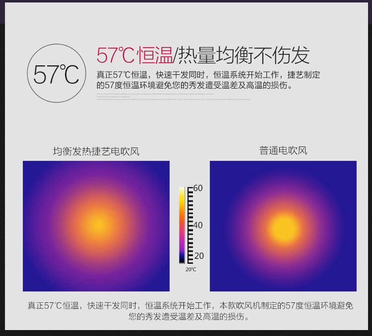 Household hot and cold air hair dryer pic 6