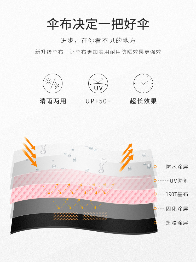 Ultra-light pocket five-fold umbrella, sunshade, sun protection, UV protection, small and portable custom advertising umbrella, folding pic 17