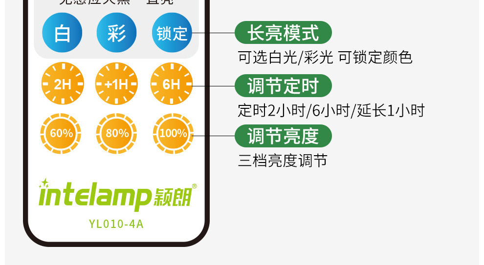 新太阳能灯人体感应家用户外照明led防水花园庭院壁灯天黑自动亮详情14