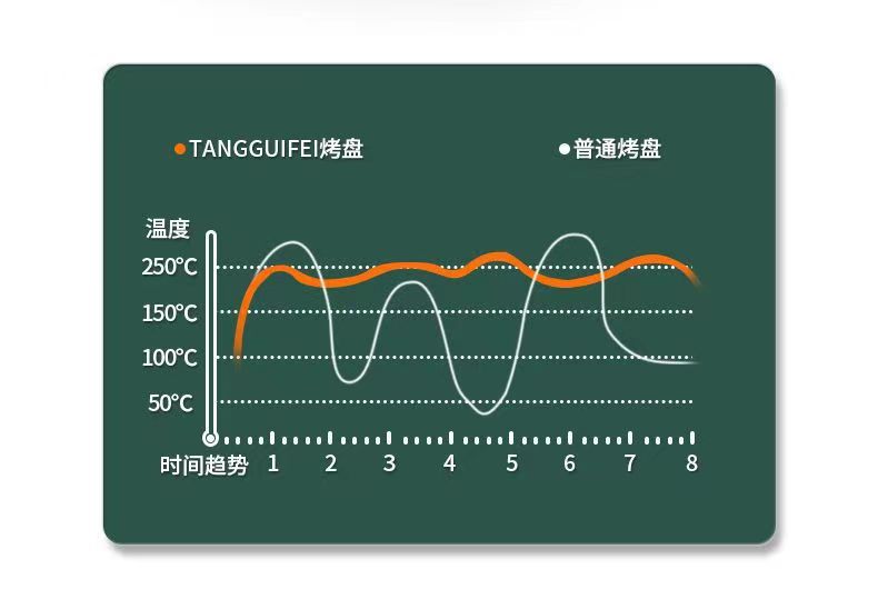 麦饭石烤盘家用韩式烤肉盘户外露营铁板烧卡式炉不沾锅煎盘详情14