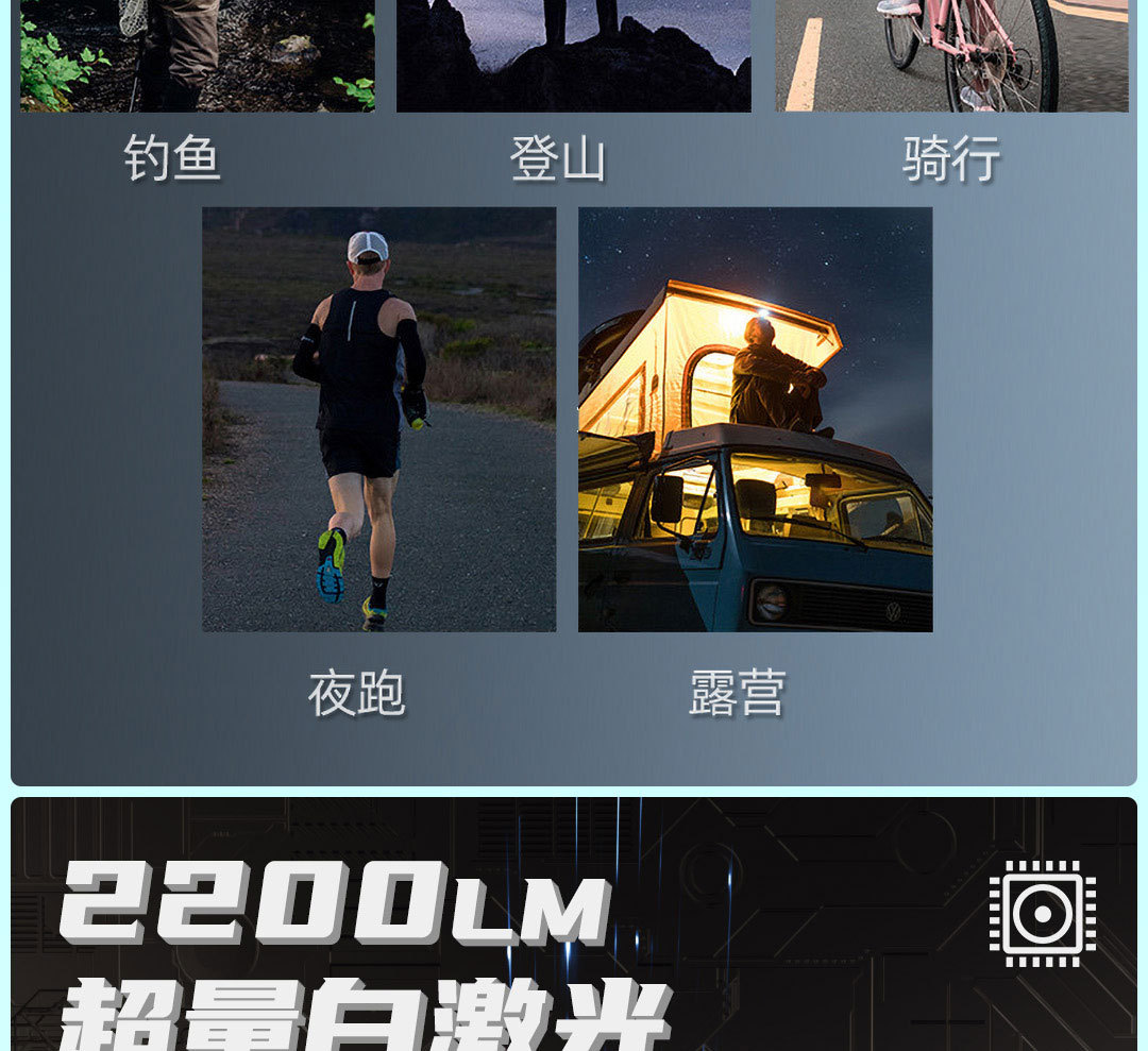 LED头灯强光伸缩调焦头灯锂电池充电钓鱼灯远射头戴式手电筒户外钓鱼灯夜跑骑行头灯应急灯户外头灯详情9