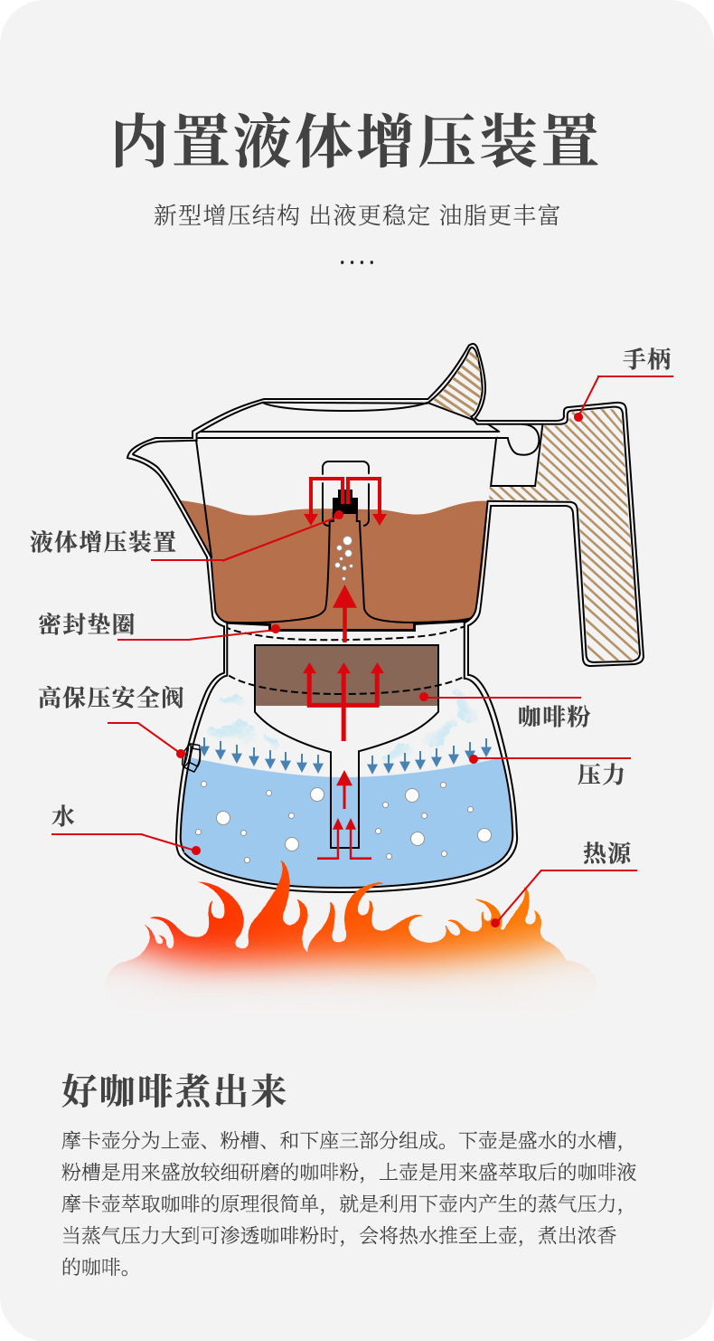 双阀摩卡壶不锈钢壶增压咖啡壶家用复古欧式户外浓缩咖啡器具详情8