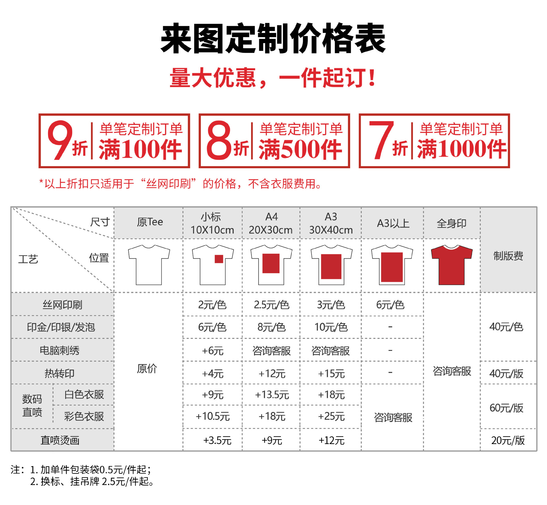 附加工艺价格2019.5.24