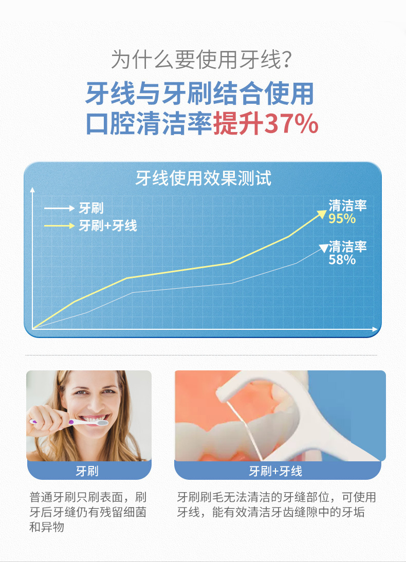 牙线50支盒装便携式厂家清洁牙齿家用牙签超细不伤牙龈批发牙线棒详情4