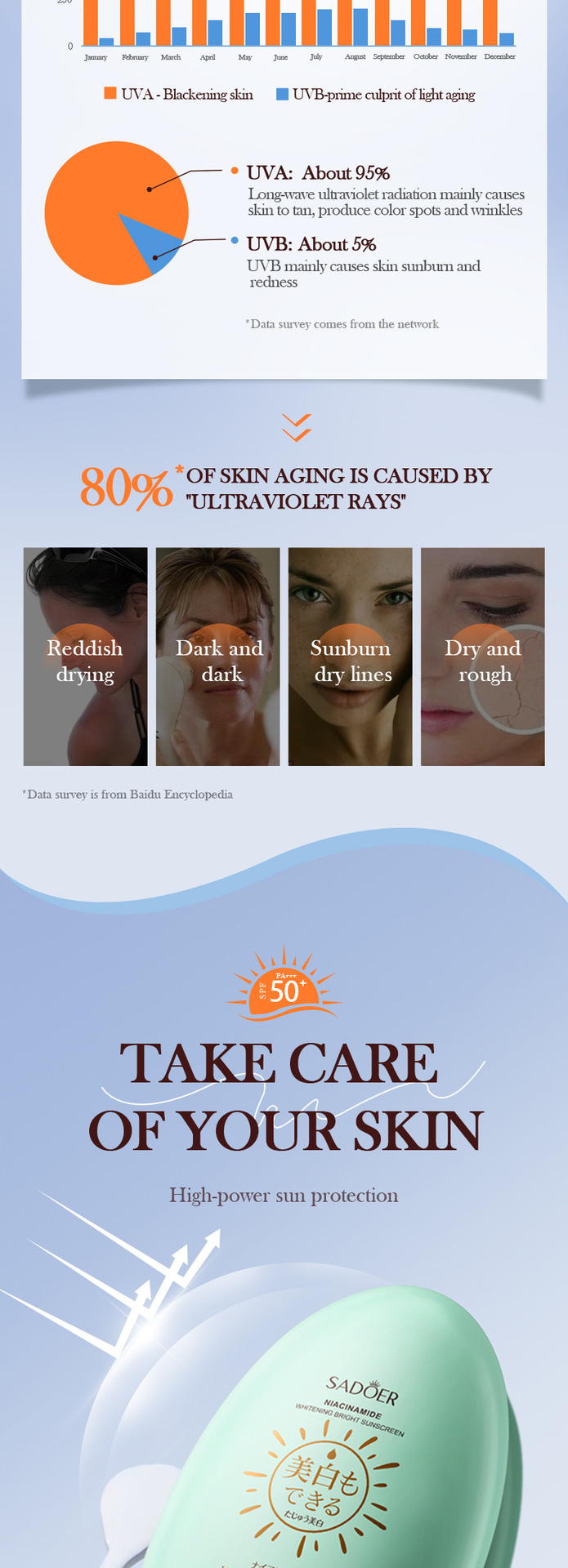 SADOER sunscreen, sunscreen cream and sunscreen lotion, all in English, cross-border export wholesale exclusively for foreign trade pic 17