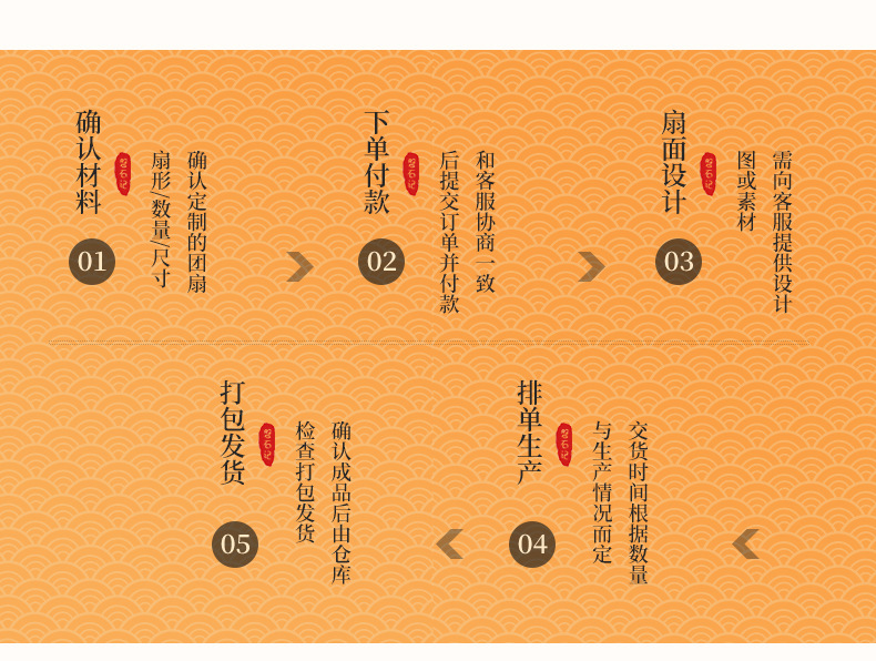 空白宣纸团扇硬卡加厚双面生宣扇形宫扇书法手绘画中国风复古扇子详情3