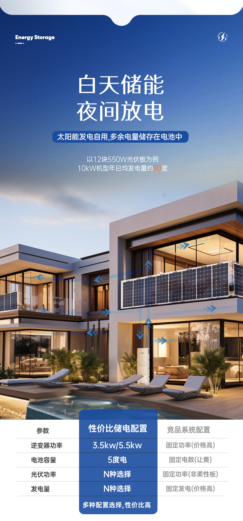 Cross-border hybrid reverse control integrated machine, pure sine wave EVE lithium battery energy storage system, inverter stacked integrated machine pic 7