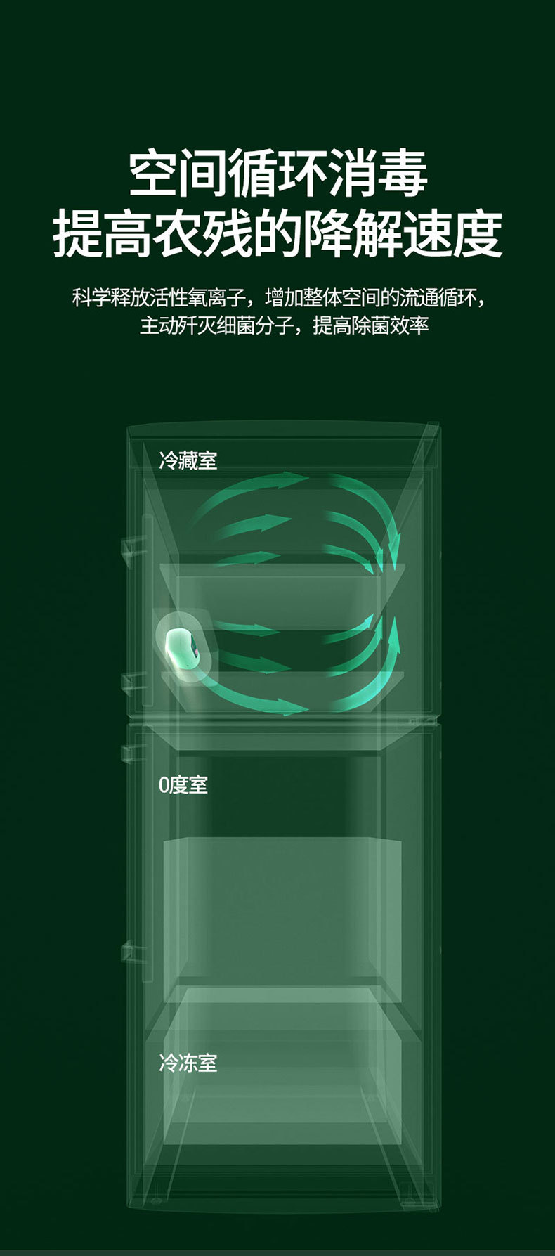 冰箱除味器臭氧除臭去异味空气净化保鲜杀菌除臭器除味剂跨境外贸详情4