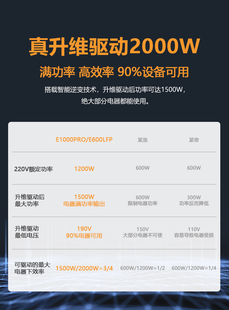 Baikelong Portable Outdoor Power Supply 1200W High-power energy storage Camping Emergency Power outage Self-driving Tour Iron Lithium version pic 2