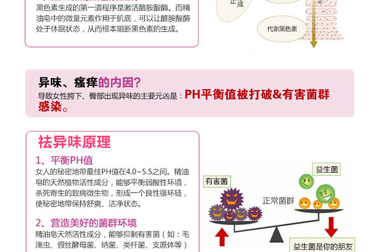 女士香皂详情页_08