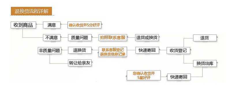 8630015097_319618241