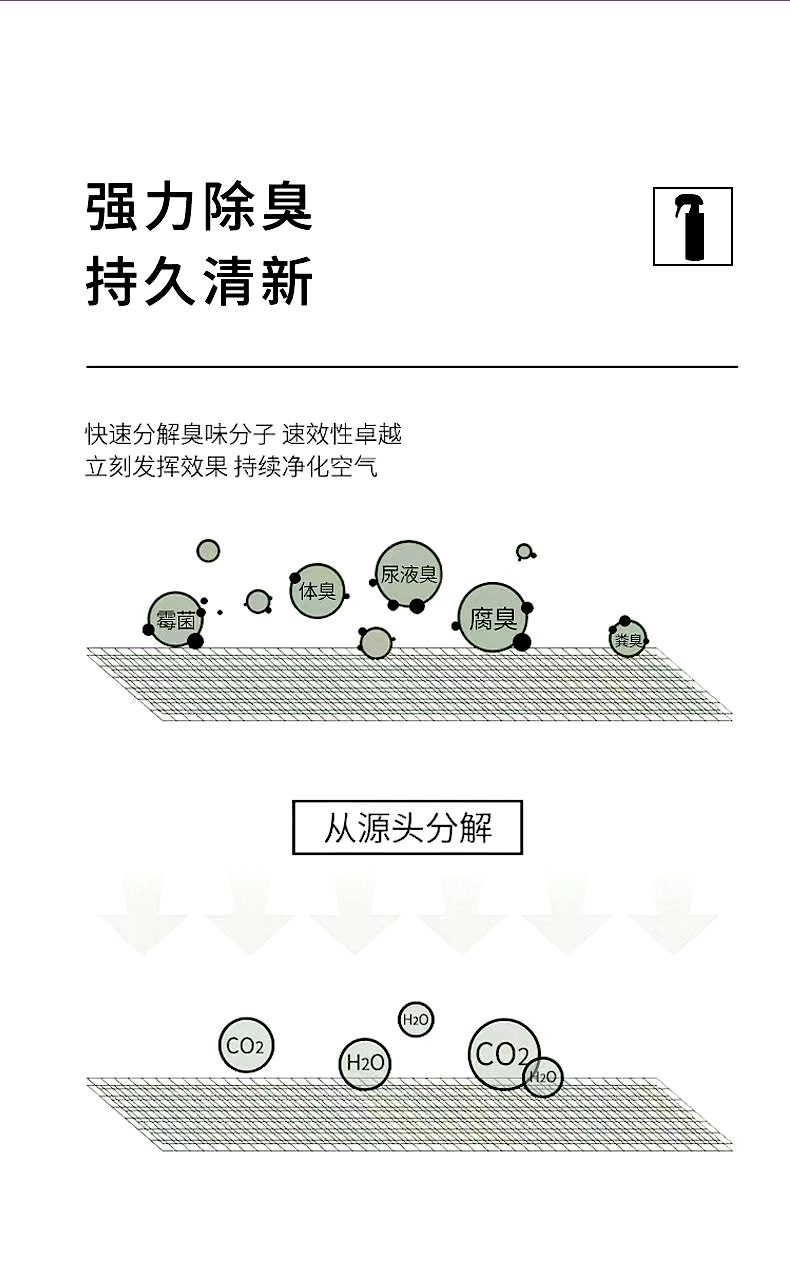 Pet cleaning products, powerful concentrated deodorant, suitable for cats and dogs, antibacterial protection, safe pet deodorant pic 2