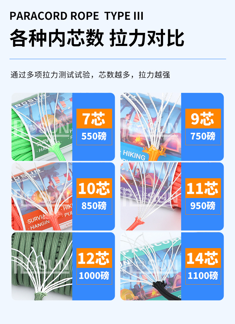 Cross-border best-selling 750-pound nine-core umbrella rope, high-strength outdoor woven umbrella rope, camping 9-core windproof canopy rope pic 21