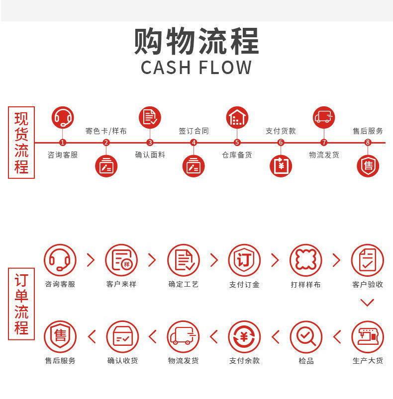 现货3068梭织人棉印花面料 小花女装连衣裙时装绵绸人造棉布料详情24