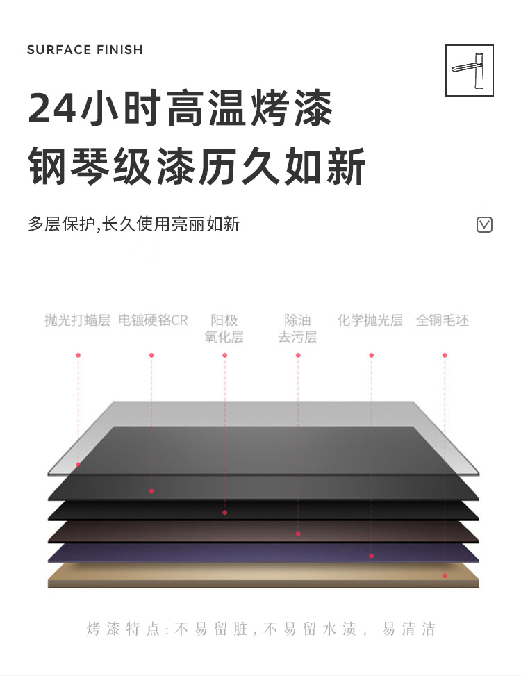 白色面盆水龙头卫生间个性创意浴室枪灰色冷热洗手台上盆龙头黄铜详情6