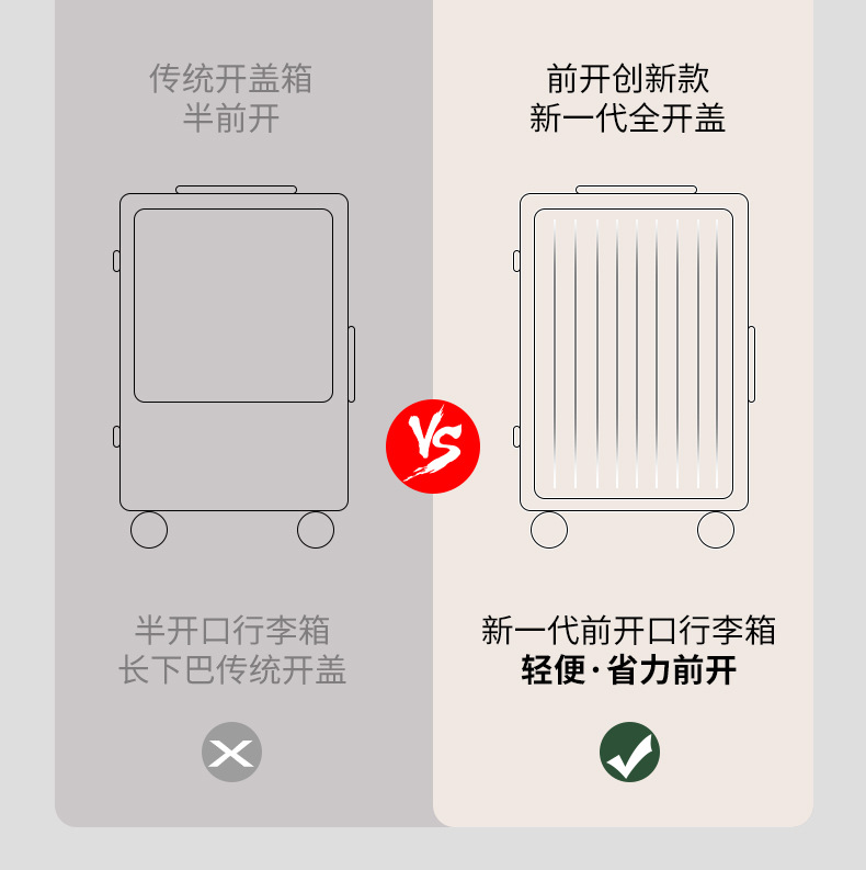 一件代发20寸前置开口行李箱男女新款多功能密码旅行箱拉杆箱批发详情16