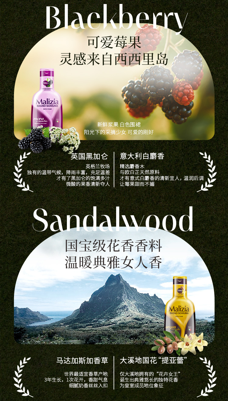 意大利Malizia/玛莉吉亚香氛沐浴露留香植萃滋润美肌持久留香批发详情4