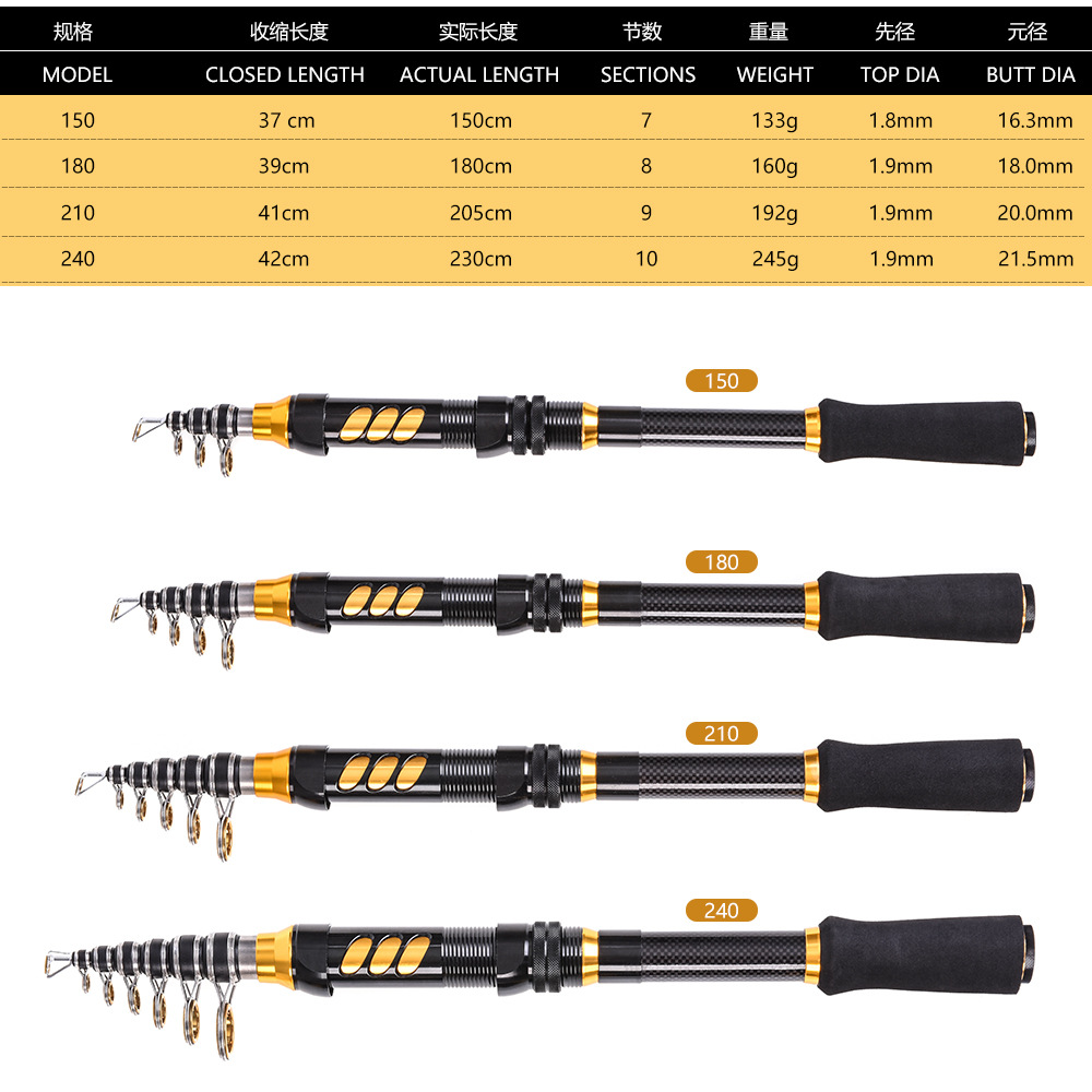 28004 LEO/ Leou [Rx Series Ultra-Short Carbon Fishing Rod] Mini Luaji Fishing Rod and fishing gear Cross-border pic 2