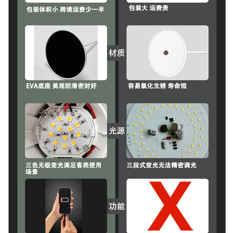 5 en 1 regalo creativo luz de noche pequeña oficina estudio cabecera lámpara de pared dormitorio estudiante especial de lectura ojo protector lámpara de mesa pic 10