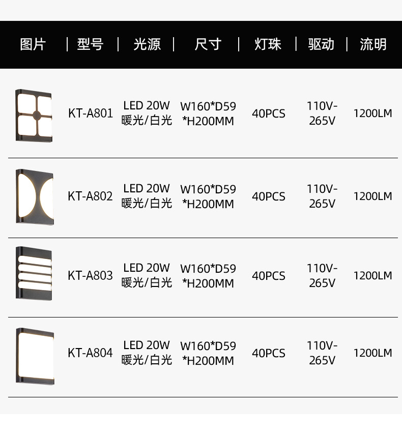 Wall lamps, outdoor courtyard garden fence decorative lights, corridor passageways, home balcony LED waterproof lights, cross-border special supply pic 10