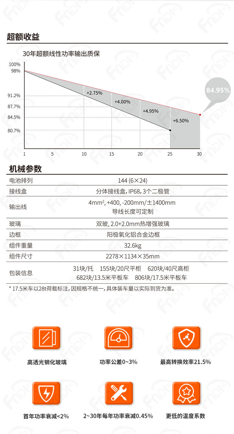 LONGI Solar Panels A-grade double-sided double-glass photovoltaic modules 550W, 560W, 580W solar photovoltaic panels pic 6