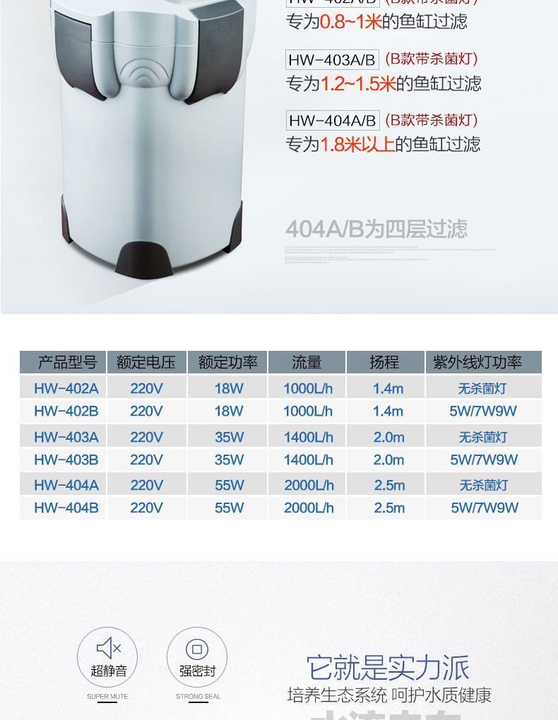 sunHW-402B small fish tank aquarium external filter with filter cotton, water pump, water pipe, aquarium products, fish tank pic 5