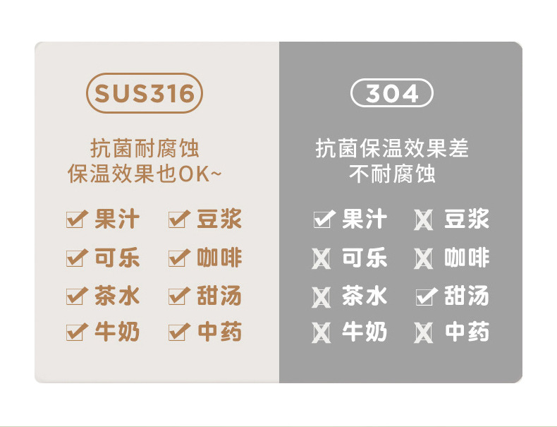 316不锈钢保温杯大容量真空高颜值保温杯男女通用户外运动保温杯详情9