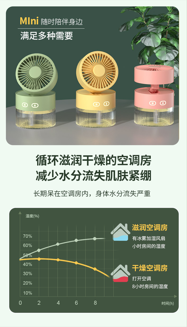 喷雾风扇小型便携式办公室桌面电风扇宿舍充空调加湿制冷神器床上详情7