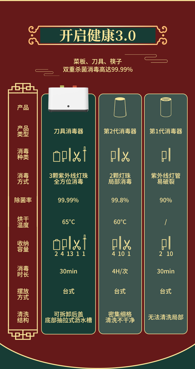 刀具消毒器家用厨房置物架菜板筷子紫外线去菌烘干消毒机详情13