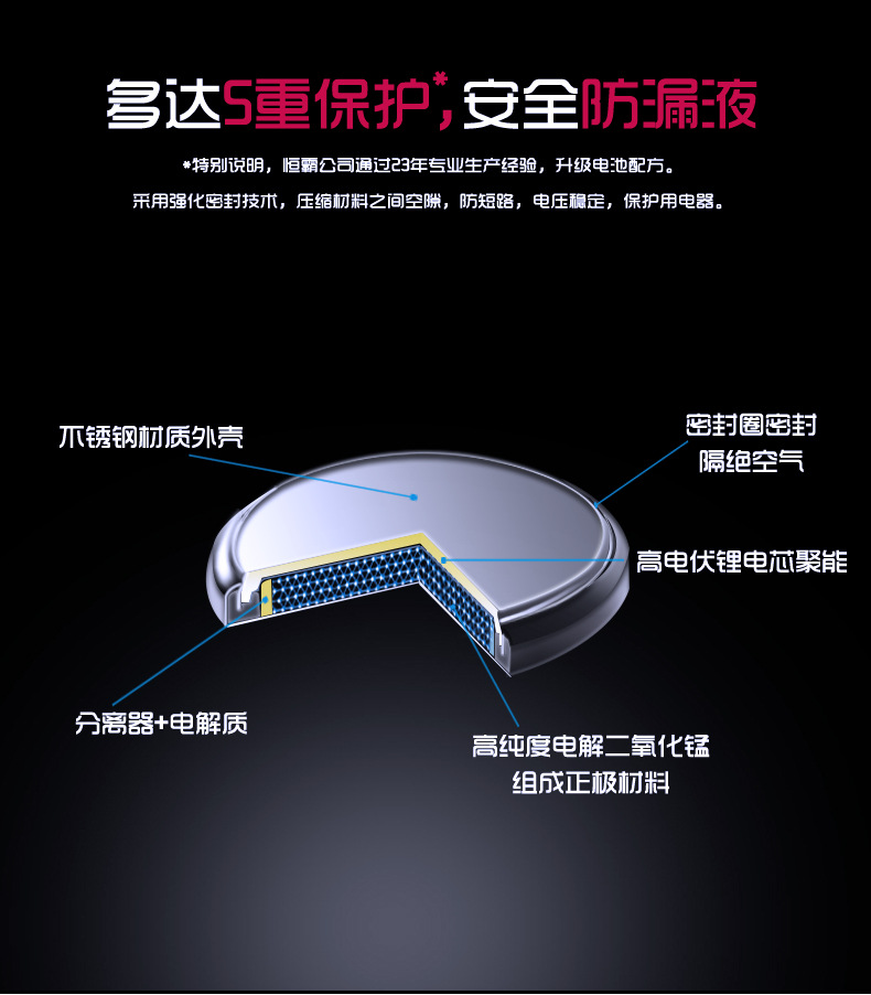 Hengba CR2032, CR2025, CR2016 card-mounted button battery car key battery CR battery pic 8