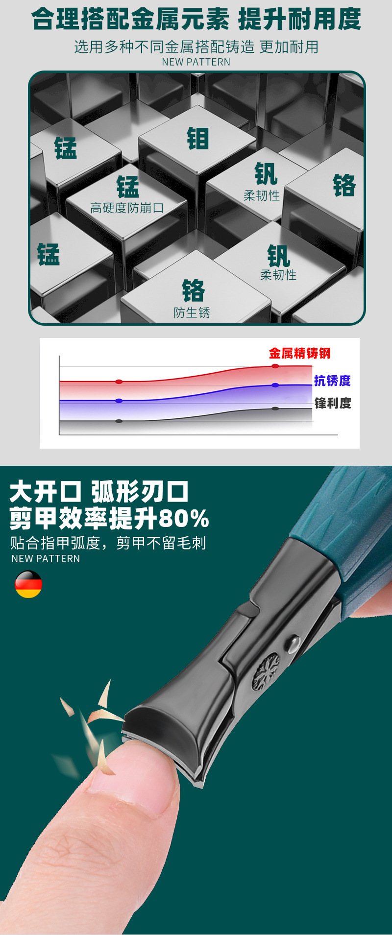 新款防飞溅大号指甲钳不锈钢指甲刀指甲剪修指甲美甲工具详情12
