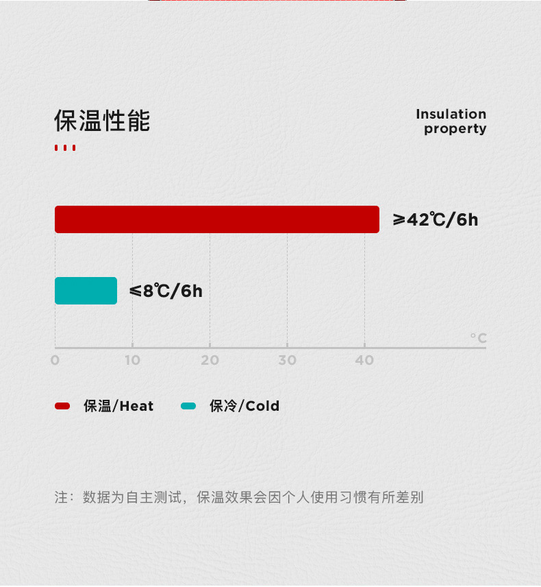 工厂定制保温杯智能测温儿童温度显示水杯不锈钢情侣创意商务礼品详情8