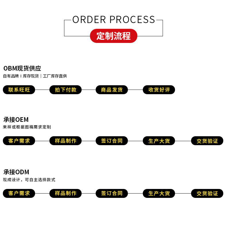 Home labor protection knee pads, sponge tiles, knee protection, garden knee pads, weeding, gardening, pruning, garden knee pads, kneeling pads pic 25