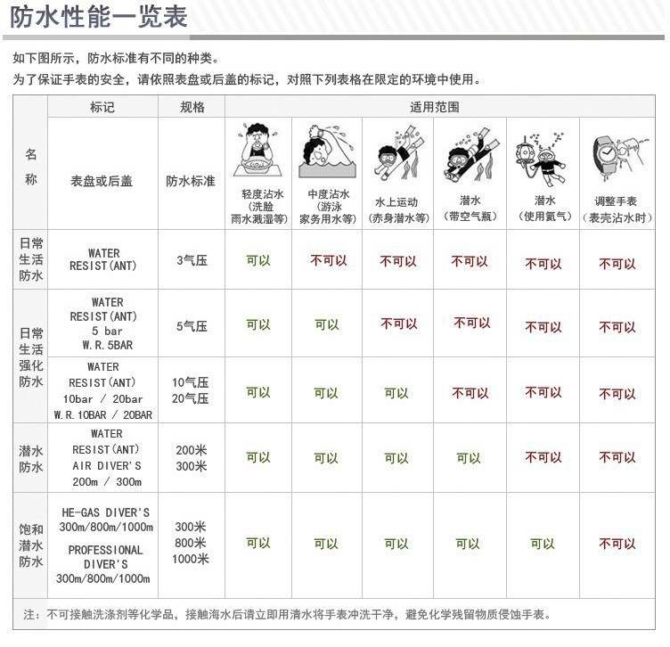 卡文森现货批发跨境男士手表多功能夜光防水石英表商务钢带腕表男详情18