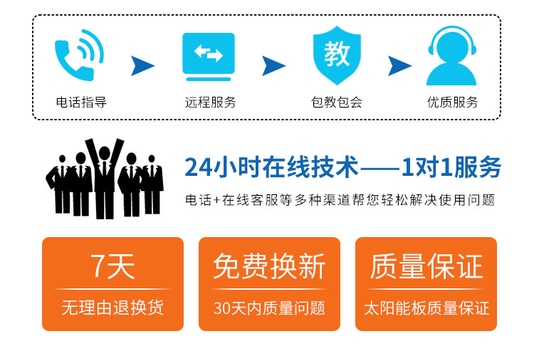 Solar panels: 20W-500W aluminum frame monocrystalline and polycrystalline photovoltaic power generation panels, household 12V - 36V solar panels pic 2