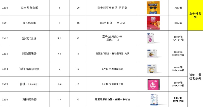 酒店有偿使用情趣用品套装成人用品收费使用住宿客房用品酒店专用详情23