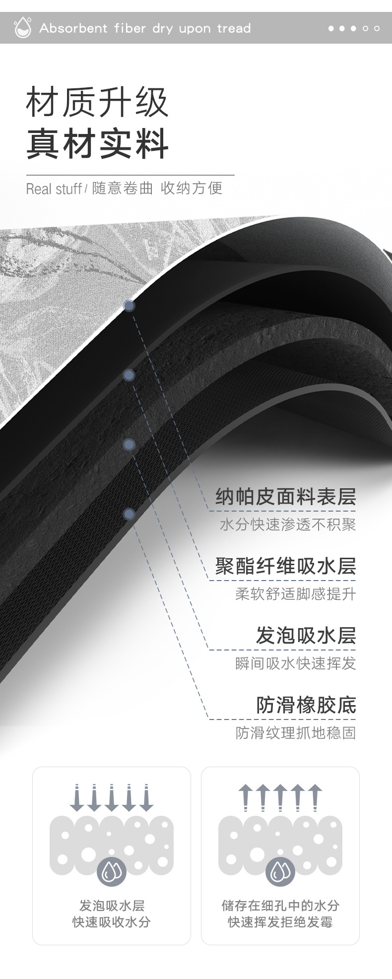 Cross-border light luxury bathroom absorbent entrance anti-slip mat, toilet quick-drying foot mat, bedroom door mat, home floor mat pic 4