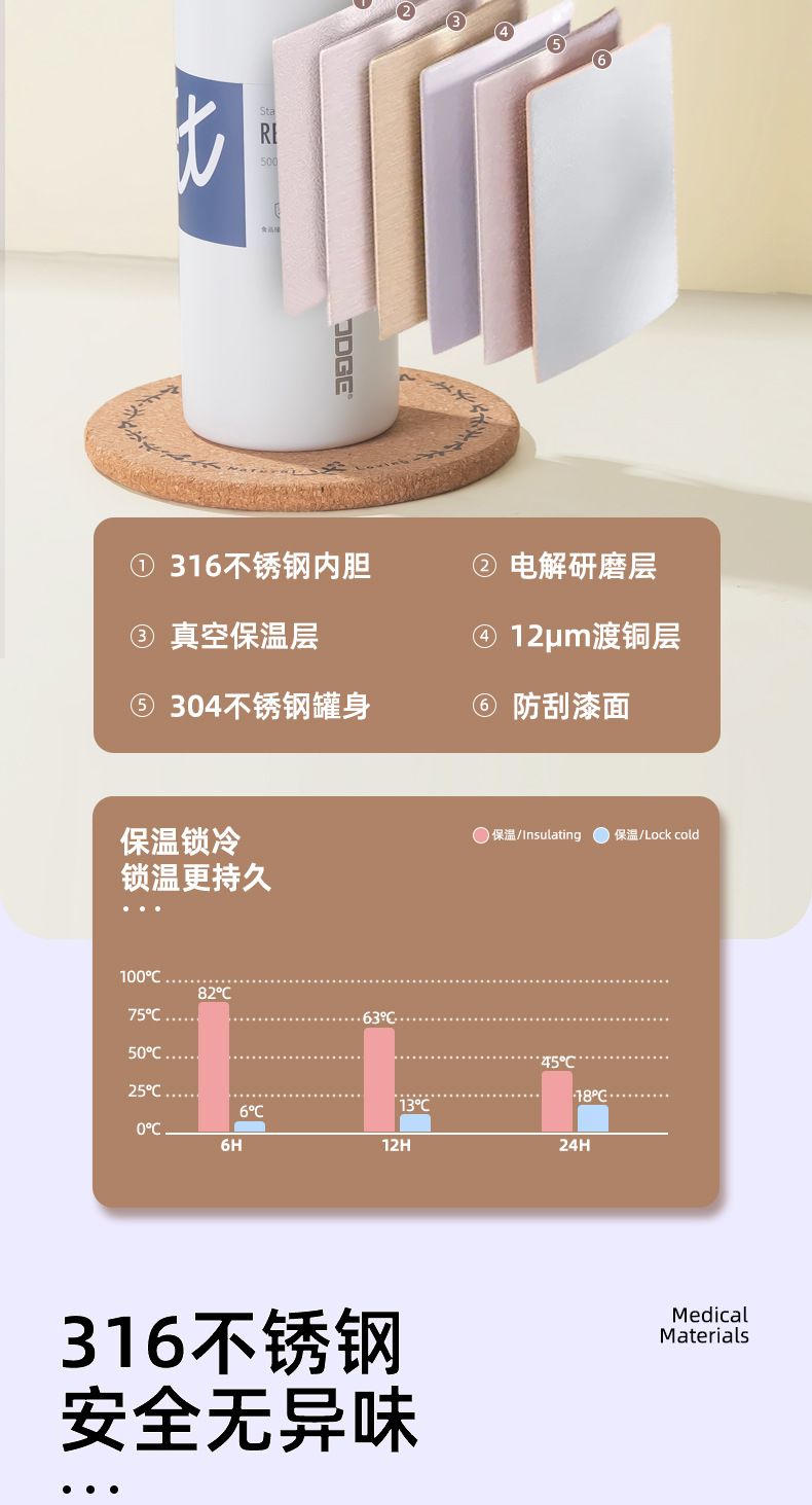 希乐保温杯女生大容量儿童水杯上学专用水壶男316不锈钢便携杯子详情4