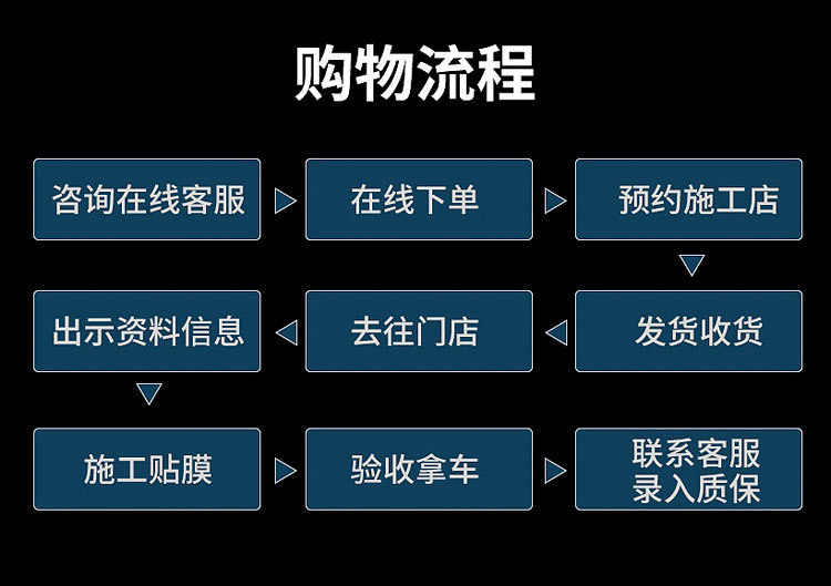 杜邦TPU隐形车衣膜汽车漆面保护膜透明车身贴膜防剐蹭透TPU车衣膜详情12