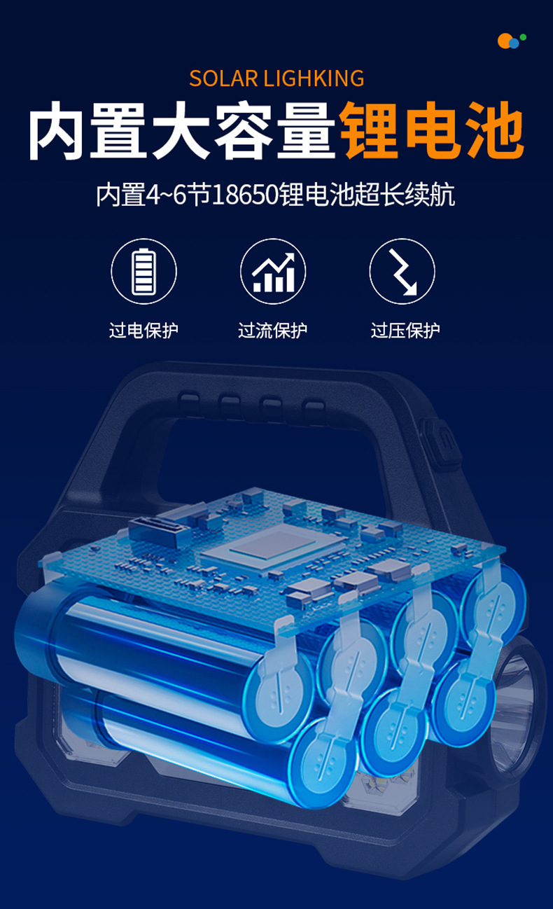 Cross-border direct sales of multi-functional outdoor searchlights, high-intensity flashlights, cob portable lamps, waterproof solar power banks pic 9