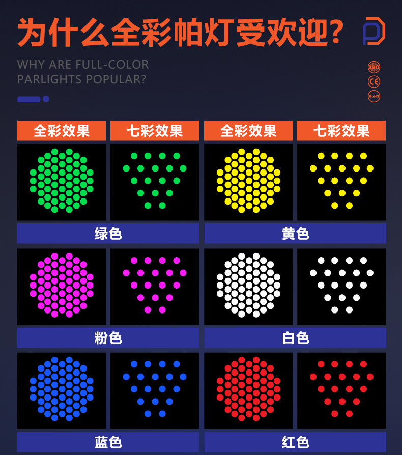 派顿 54颗3W全彩帕灯舞台婚庆宴会厅舞蹈室七彩led面光灯舞台灯光详情14