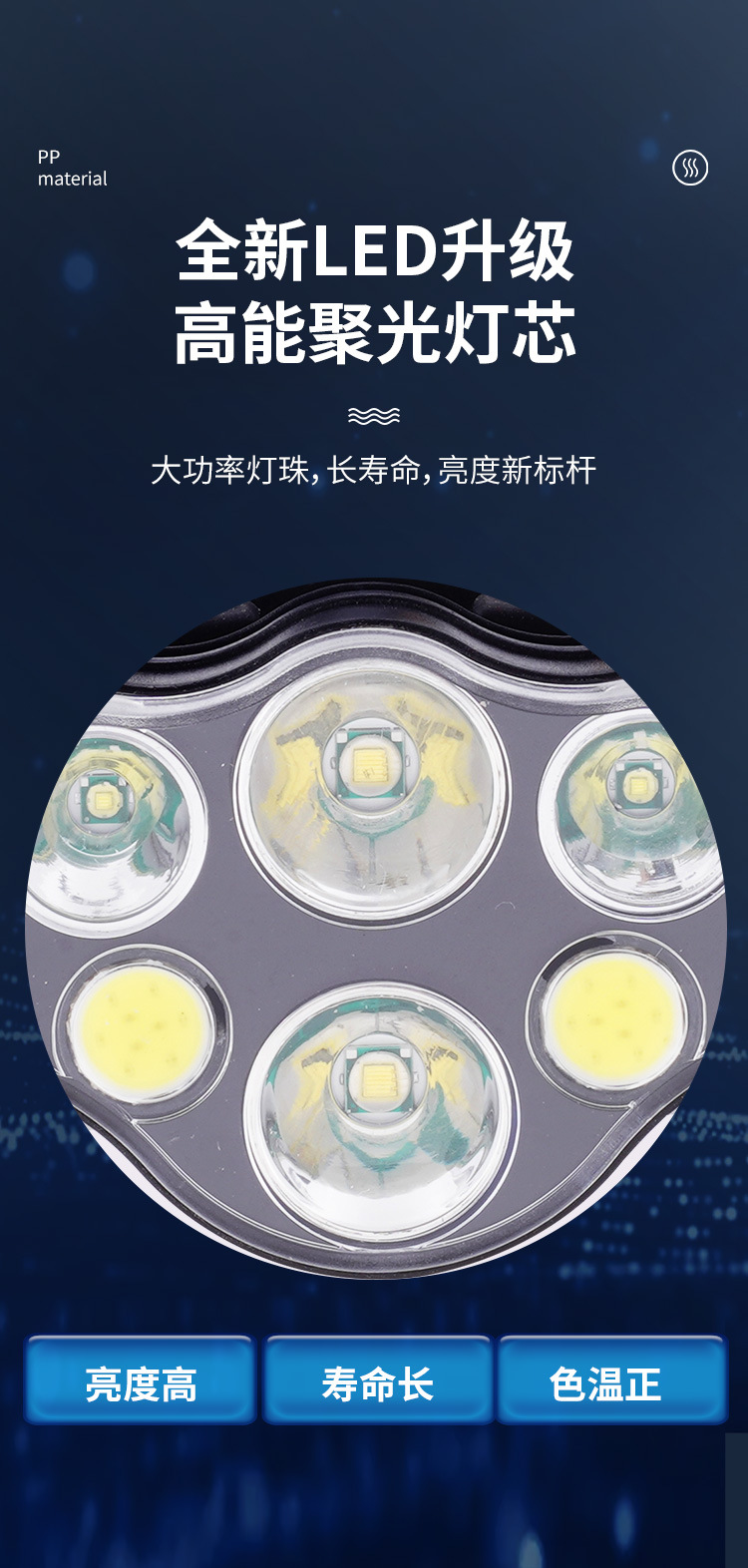 亚马逊usb充电锂电强光头灯头戴式电筒COB泛光红光警示灯8灯头灯详情8